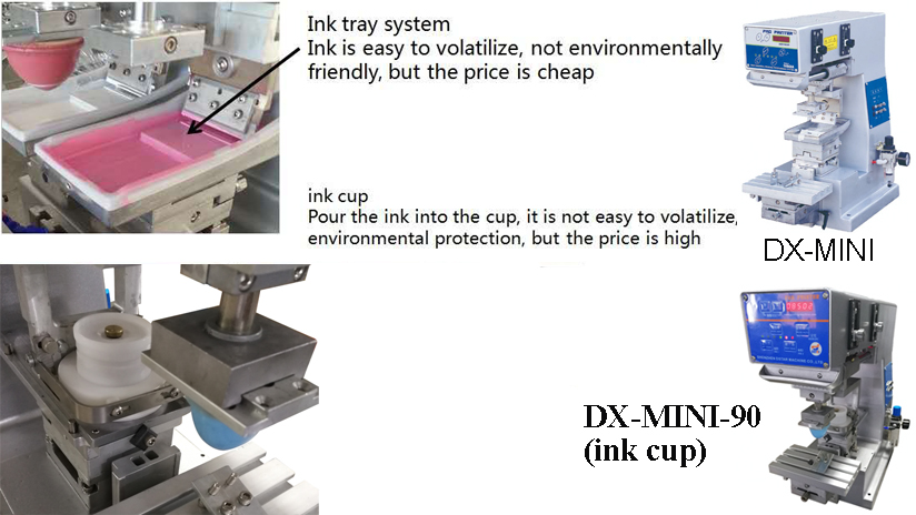 open ink well and sealed ink cup