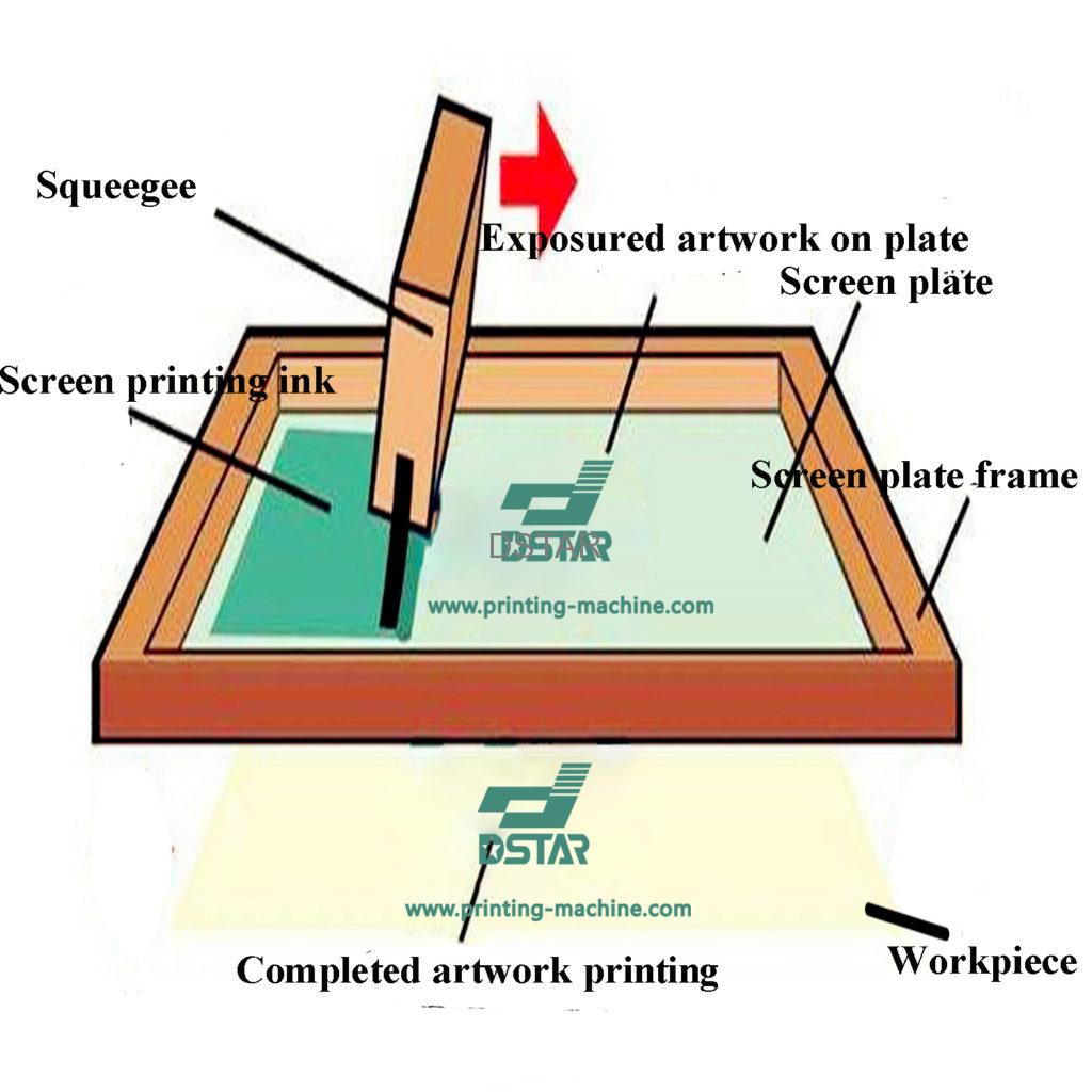 Screen printing plate for ball pen - Supplies - 1