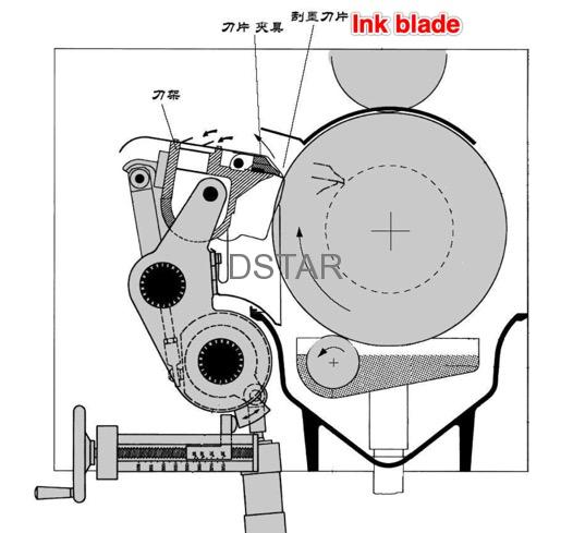 Steel ink blade for pad printing machine - Supplies - 2