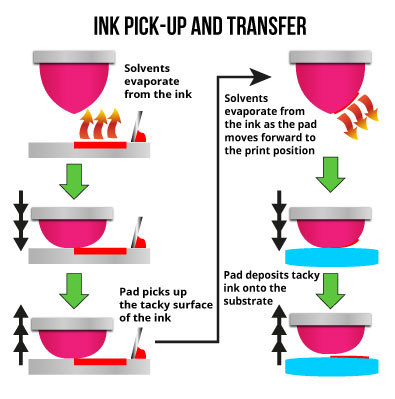 How to print golf ball by pad printing machine? - Business News - 1