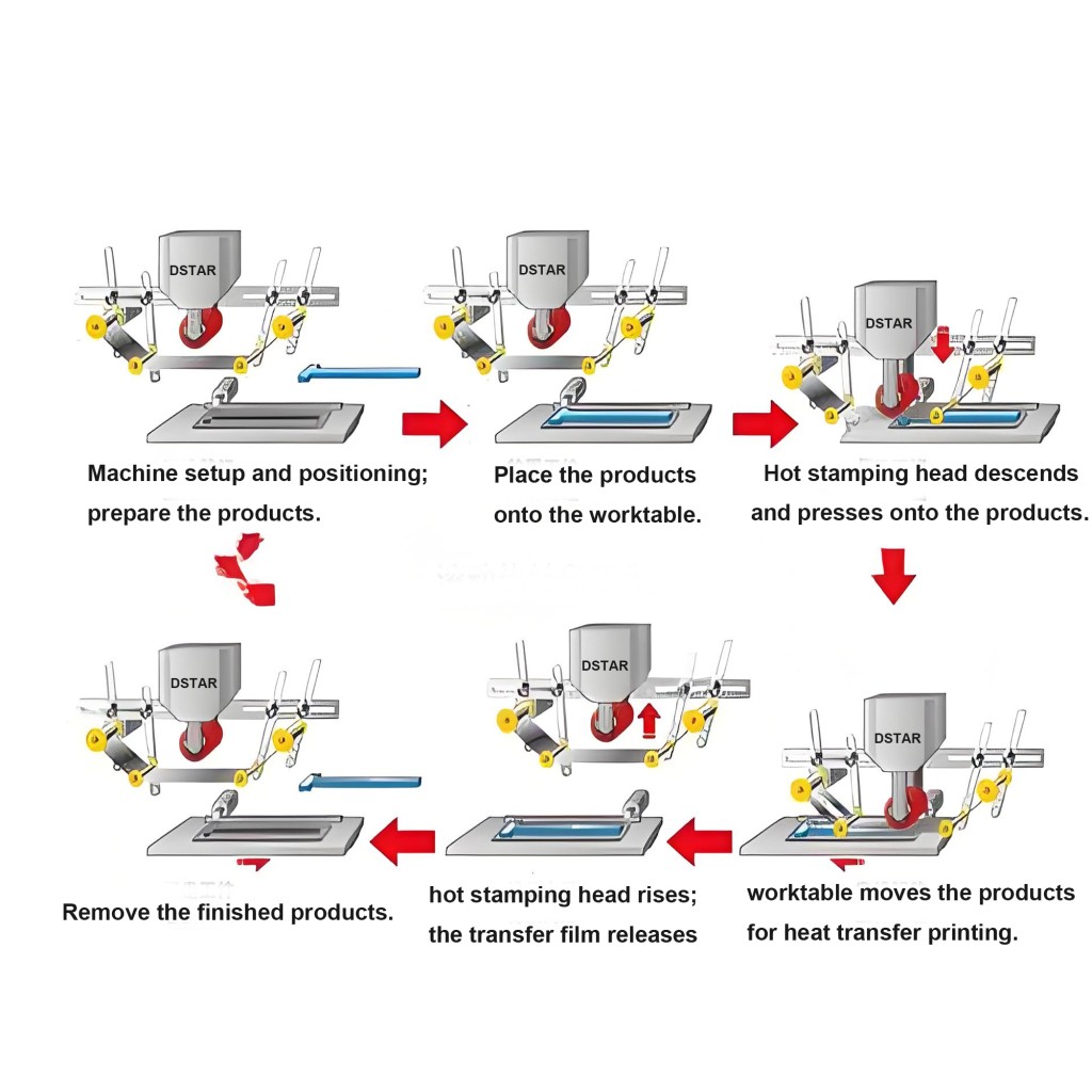 Heat Transfer Printing: A Complete Guide to the Film-Based Decoration Technology 1 - About heat transfer printing - 1