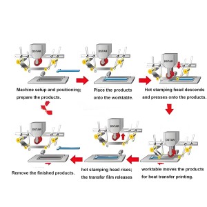 Heat Transfer Printing: A Complete Guide to the Film-Based Decoration Technology